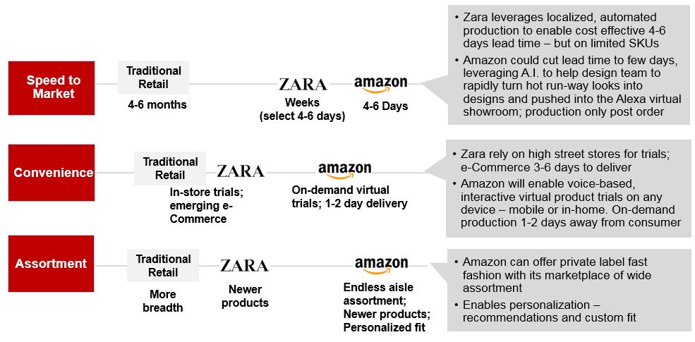 Amazon_Zara_logo